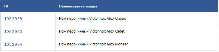 «» Victorinox:    Alox Limited Edition 2018